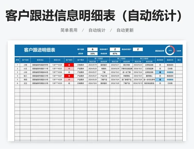 客户跟进信息明细表(自动统计)