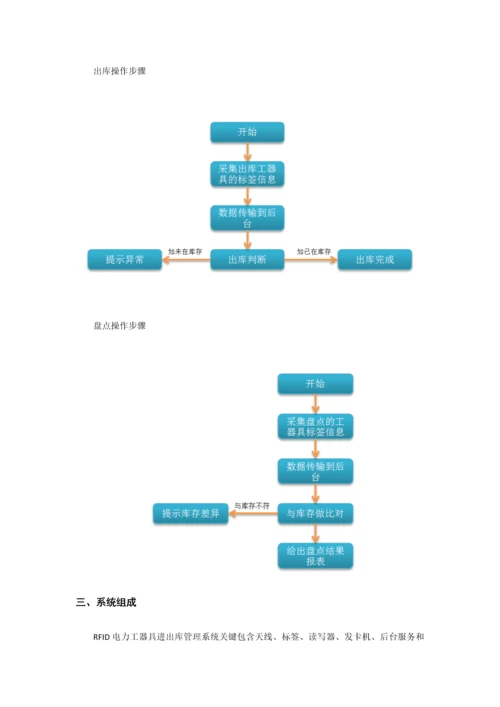 RFID电力工器具管理解决专项方案.docx