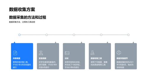 本科答辩全过程