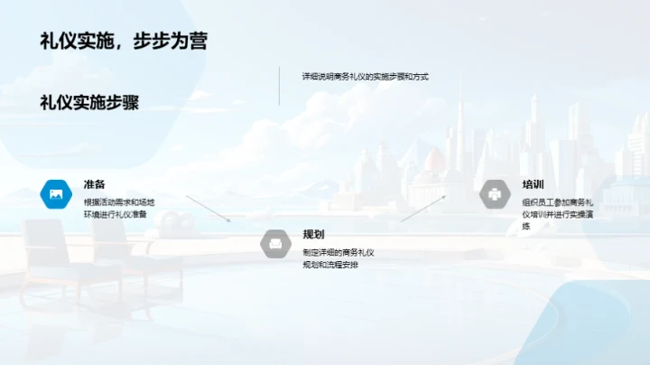 礼仪在旅行社的应用