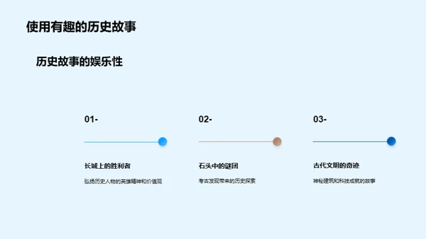 历史意识的养成与应用