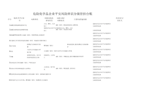 加油站安全风险辨识管控