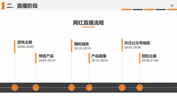 直播带货摄相机照相机通用PPT模板