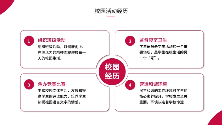 研究生复试考研面试完整内容PPT