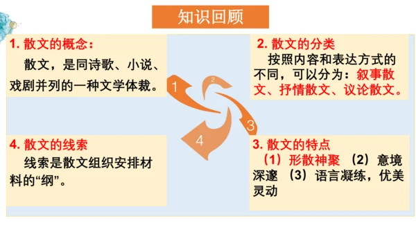 2022-2023学年初二散文综合复习