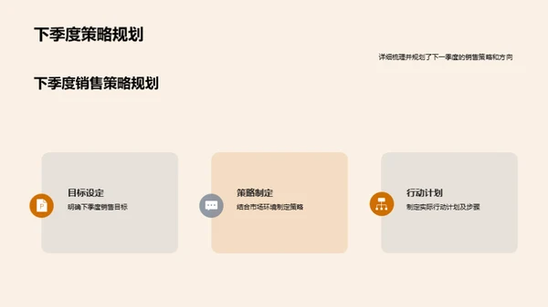 销售决胜之路