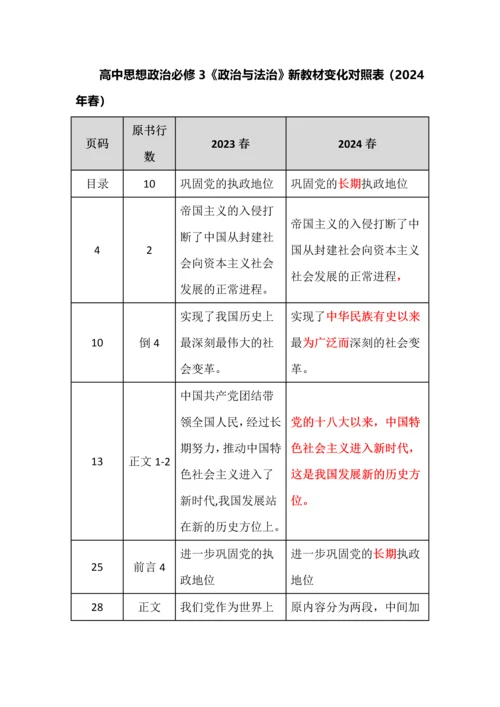 高中思想政治必修3《政治与法治》新教材变化对照表（2024年春）.docx