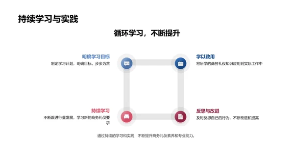 商务礼仪培训课程PPT模板