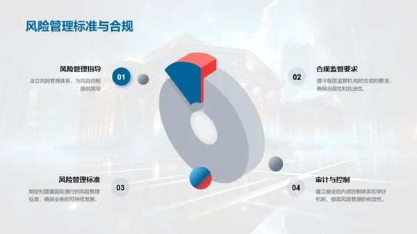 银行风险控制解析