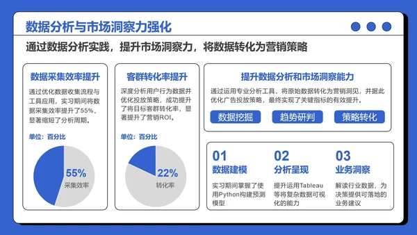 大学生实习总结社会实践报告参考PPT模板