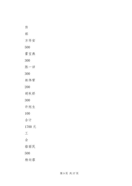 机关党总支抗震救灾捐款情况表.docx