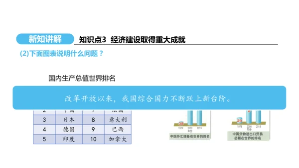 第11课 为实现中国梦而努力奋斗   课件 2024-2025学年统编版八年级历史下册