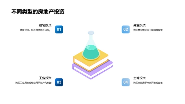 房产投资全方位指南