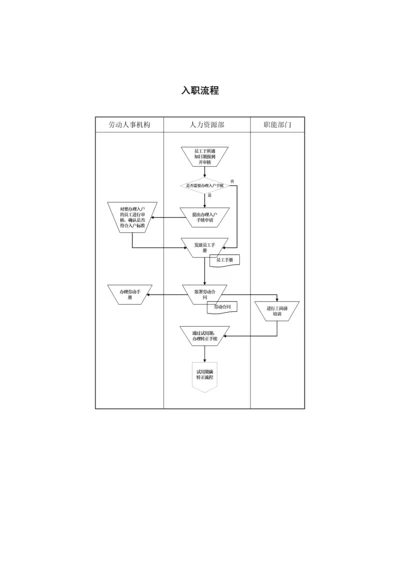 入职流程.docx