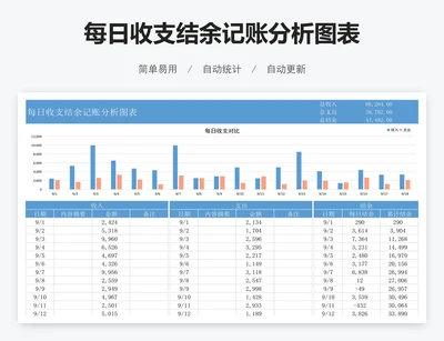 每日收支结余记账分析图表