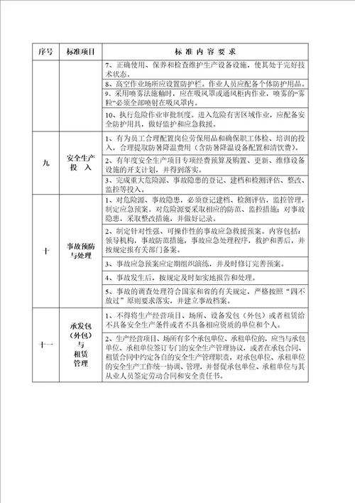 附件1：广东省陶瓷生产企业安全生产规范化管理标准