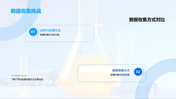 科研探秘之旅