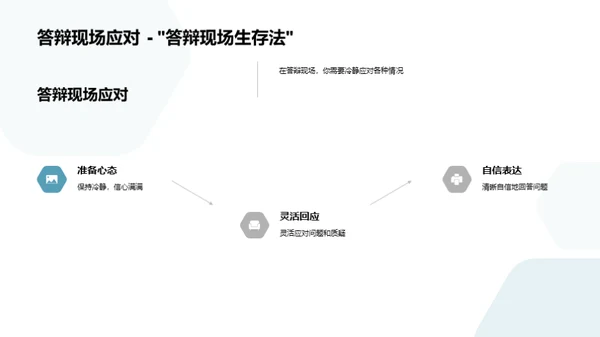 农学答辩通关秘籍