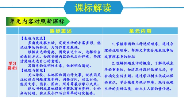 八年级语文下册同步备课系列（统编版）第二单元（单元解读课件）(共19张PPT)