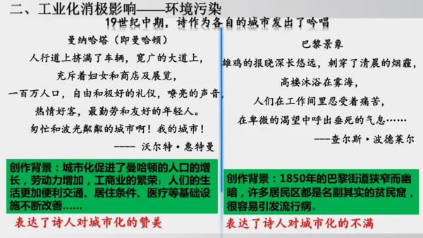 2025年春统编版九年级历史下册 第6课 工业化国家的社会变化（课件）