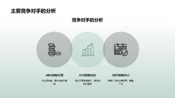 解析保险代理市场之路