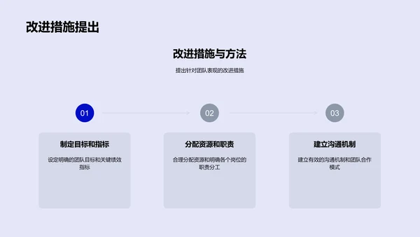 营销团队半年工作总结PPT模板