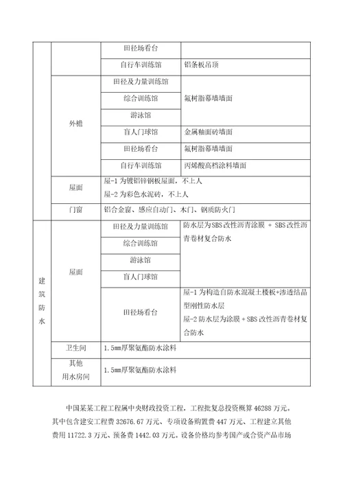 某项目绿色建筑示范工程可行性研究报告