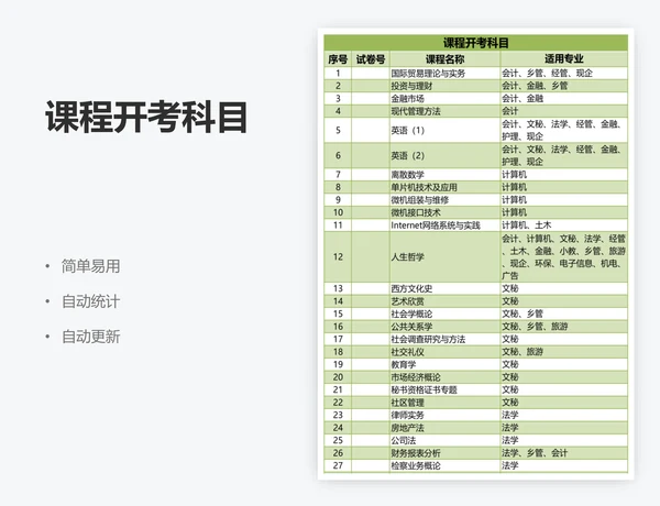 课程开考科目