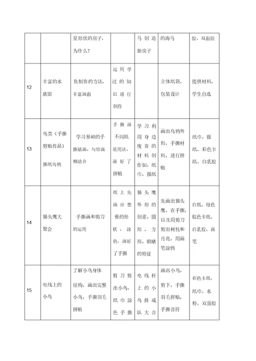 培训班课程安排