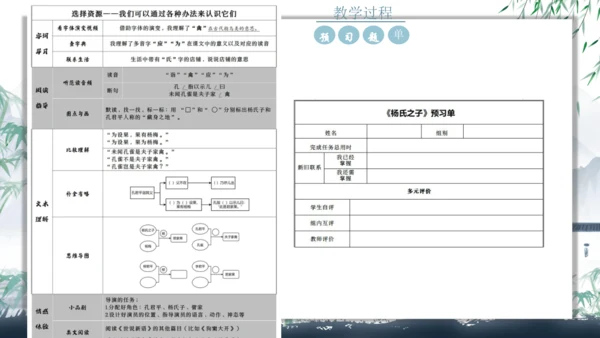 五年级语文下册杨氏之子说课课件