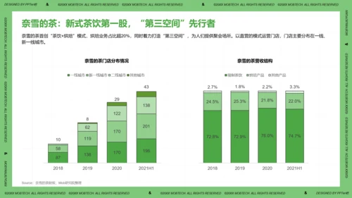 珍珠奶茶现制茶饮行业洞察报告PPT模板