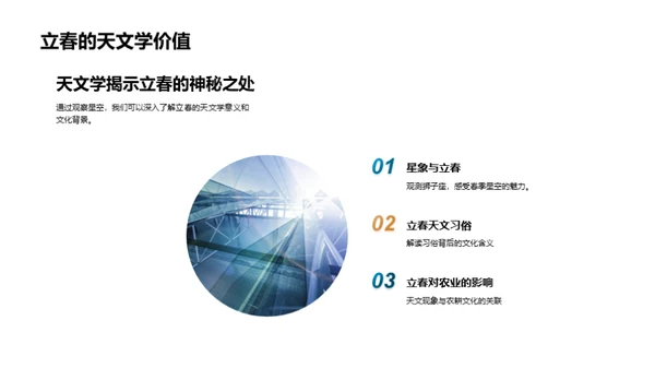 立春天文之旅