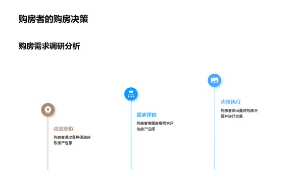 解析购房需求