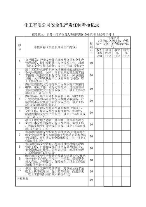 化工公司安全生产责任制考核记录