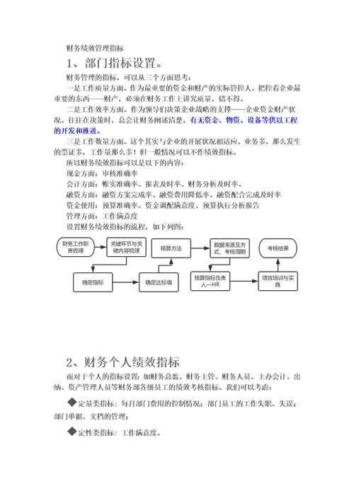 特选财务绩效管理指标