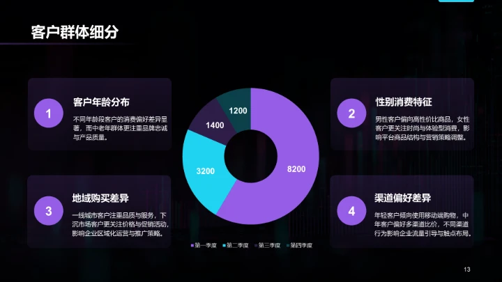 紫色科技风年中运营数据分析PPT模板