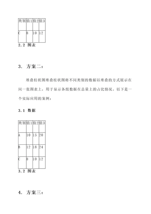 柱状形图表创意设计方案