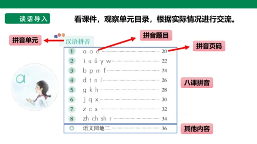 部编1A 第2单元 第1课 导读课 课件