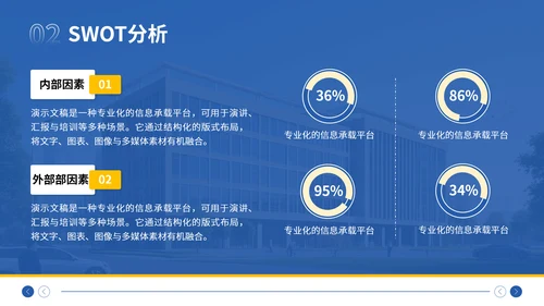 蓝色简约风大学生职业生涯规划大赛