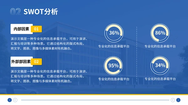 蓝色简约风大学生职业生涯规划大赛