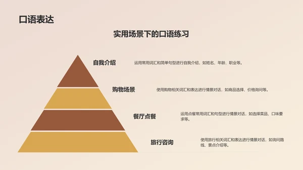 橙色复古风英语教学通用PPT模板