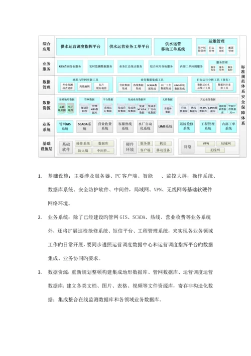 智慧水务项目建设方案.docx