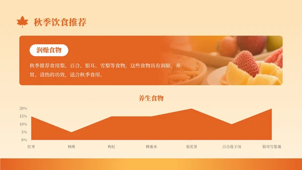 橙色创意风秋季养生知识讲座PPT模板