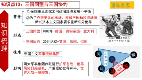 九年级下册1-10课知识梳理课件