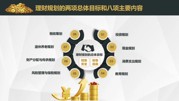 基金投资理财期货股市财富金融通用PPT模板