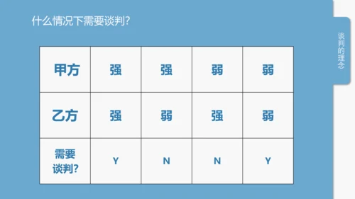企业商务谈判技巧培训PPT课件