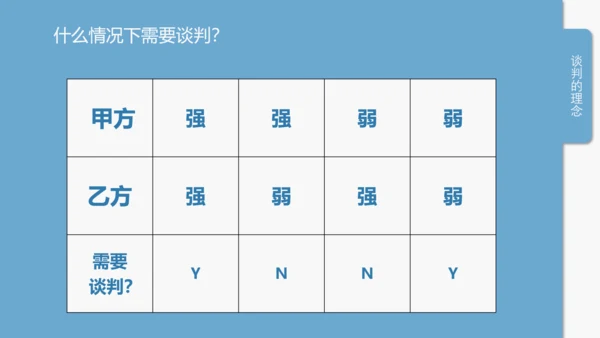 企业商务谈判技巧培训PPT课件