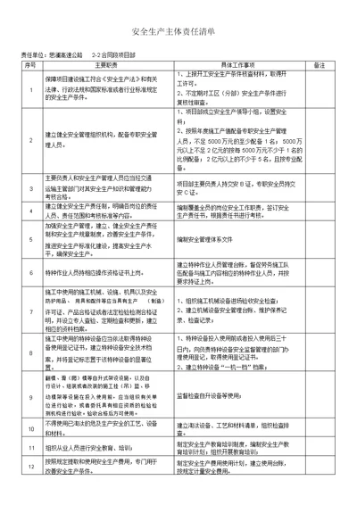 项目部安全主体责任清单