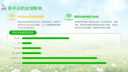 绿黄清新大气世界和平日宣传PPT模板
