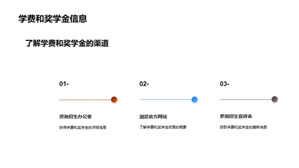 揭秘大学之门